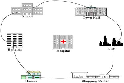 Fairness of the Distribution of Public Medical and Health Resources